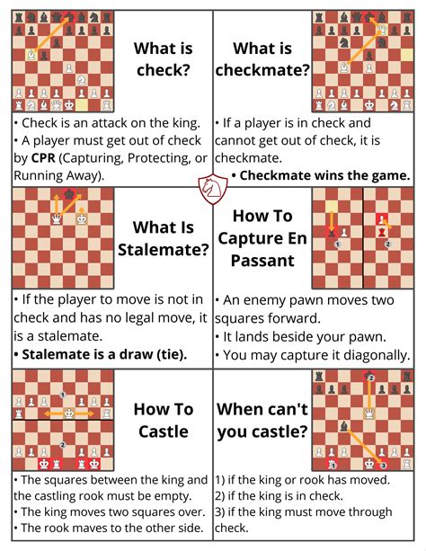 Printable Beginner Chess Piece Moves