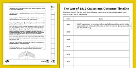 The War of 1812 Causes and Outcomes Timeline Activity