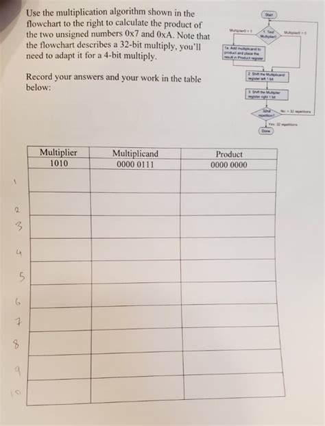 Answered: Use the multiplication algorithm shown in the flo