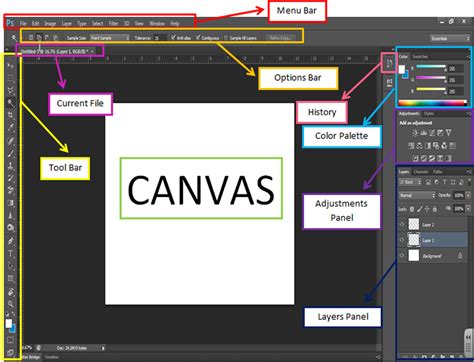 Photoshop Tips and Tricks