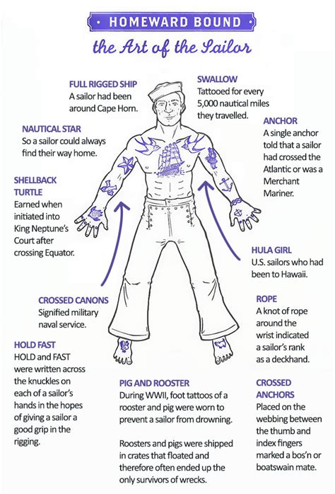 Illustrator Reveals Why Sailors Have A Lot Of The Same Tattoos | DeMilked