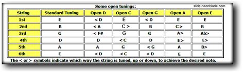 open tunings chart | Slide guitar, Guitar tuning, Guitar