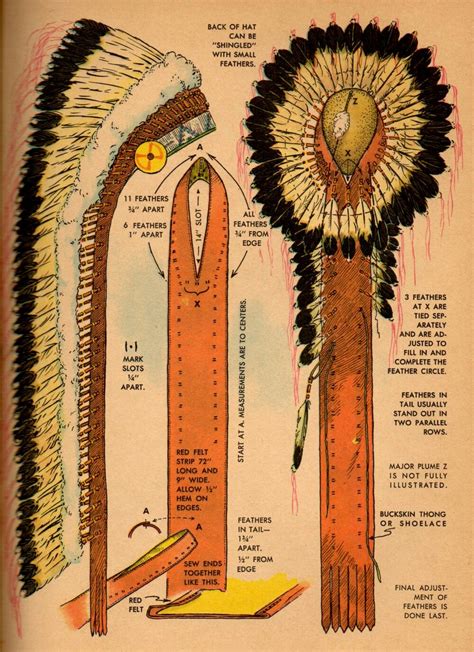 Pin by Rob Morrison on headdresses | Native american headdress, Native american clothing, Native ...