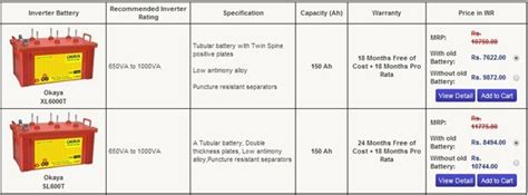 How to Buy Okaya Battery Online – with Price list