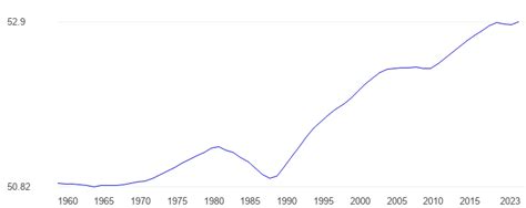 Aruba Percent female population - data, chart | TheGlobalEconomy.com