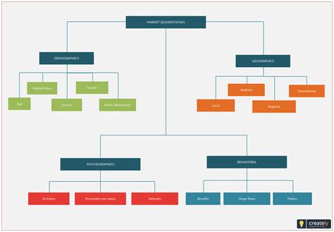 😊 Different types of segmentation in marketing. Target Marketing Strategies for Business Success ...