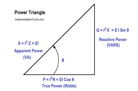 Power Triangle - Inst Tools