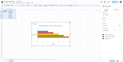 How to create a bar graph in Google Sheets?