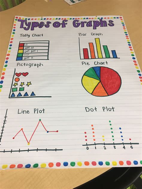 Pictures of different types of graphs