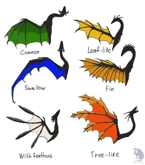 Pin by Patty Knief on Art | Dragon drawing, Dragon sketch, Types of dragons