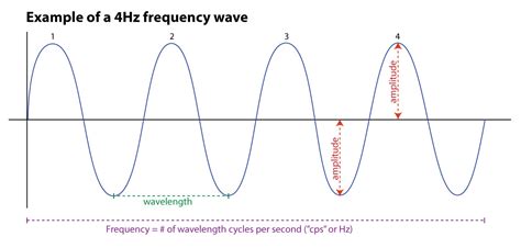 Audacity | learn.