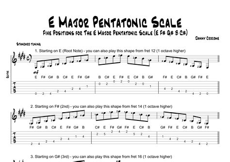 E Major Pentatonic Scale - Five Positions for the E Major Pentatonic Scale (E F# G# B C#) Sheet ...