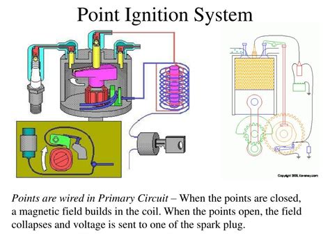 PPT - Ignition System PowerPoint Presentation, free download - ID:1284215