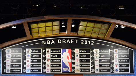 2012 NBA Draft Player/Agent Spreadsheet – SPORTS AGENT BLOG