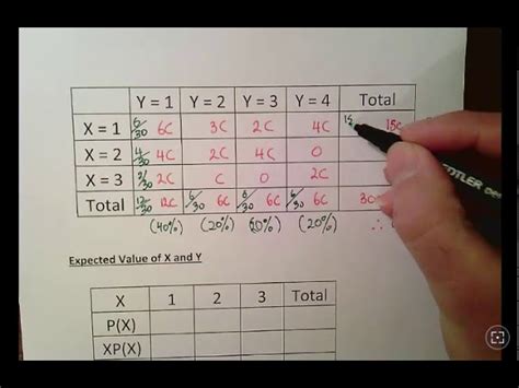 How to Construct a Joint Probability Table