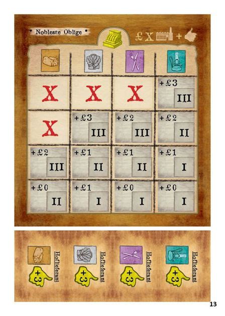 Arkwright: Noblesse Oblige | Board Game | BoardGameGeek