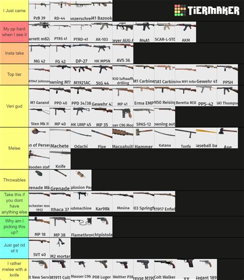 CRSED F.O.A.D Weapons (Updated) Tier List (Community Rankings) - TierMaker