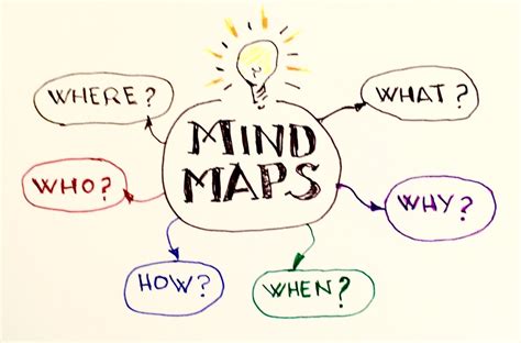 Advantages of Mind Mapping