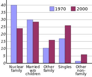 Nuclear family - Wikipedia