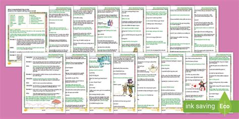 Alice in Wonderland Play Script | Primary Resources - Twinkl