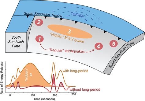 Hidden magnitude-8.2 earthquake source of mysterious 2021 global ...