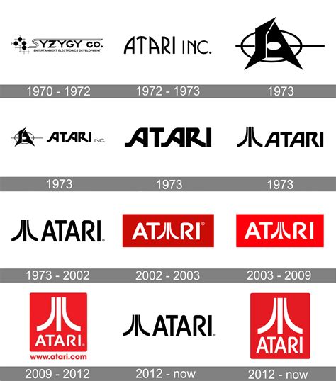 Atari Logo and symbol, meaning, history, PNG, brand