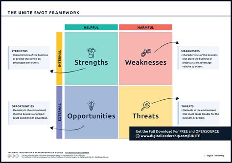 Business Level Strategy Examples & Types for Corporate Strategy Success