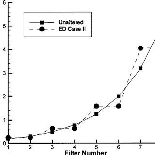 These plots depict the assignments of carrier signal frequencies to... | Download Scientific Diagram