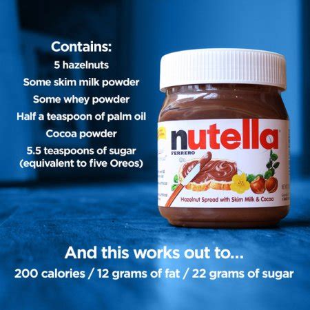 How much sugar is in Nutella? Canadian doctor decodes what’s in the hazelnut spread | Globalnews.ca