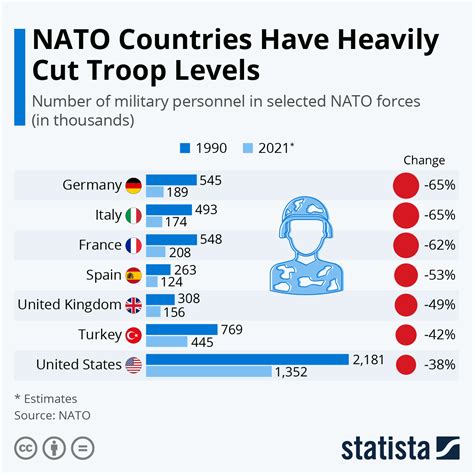 NATO Countries List 2023, Map, Members, Purpose, 44% OFF