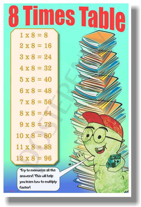 8 Times Table - NEW Math Classroom Poster (ms291)