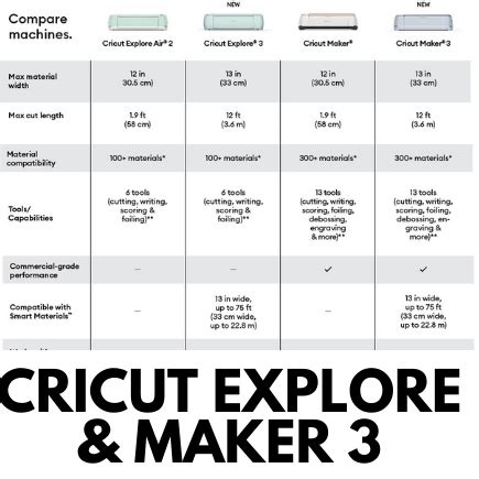 Cricut Explore 3 and Cricut Maker 3 Details - InsideOutlined