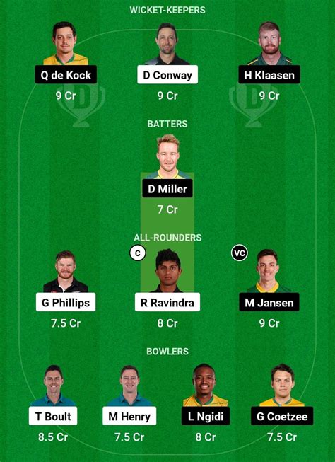 Today’s NZ Vs SA Match, World Cup 2023: Dream11 Fantasy Prediction And ...