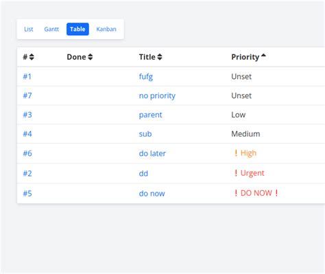 Sorting by priority in table view doesn't seem to work - Bug - Vikunja ...