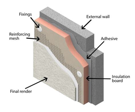 External Wall Insulation - L & T Alderson, Cladding & Construction