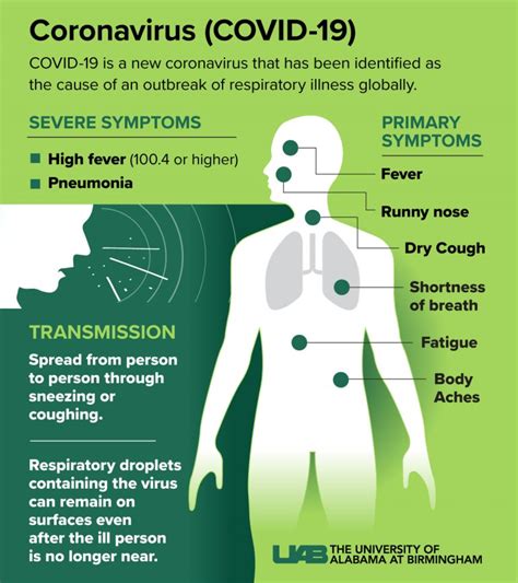 UAB Hospital Opens Appointment-Only Test Site for COVID-19 Monday ...