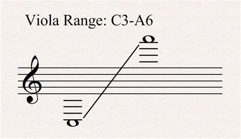 Alto Clef - All About Music Theory.com