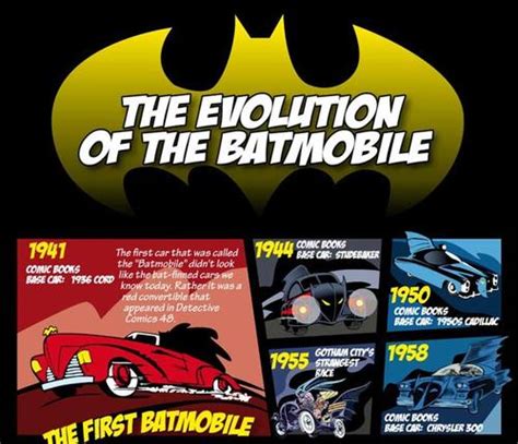 Batman Batmobile Collection | Gadgetsin