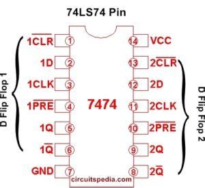 74LS74 Dual D Flip Flop Pin Diagram | Circuitspedia.com