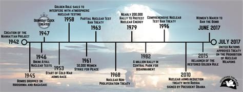 Veterans Call on U.S. to Sign Nuclear Ban Treaty - World Beyond War