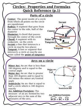 Circles - Geometry Circles Graphic Organizer/Reference Sheets | Circle ...