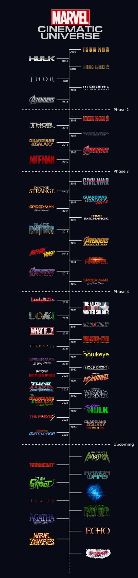 ArtStation Marvel Cinematic Universe Timeline | lupon.gov.ph