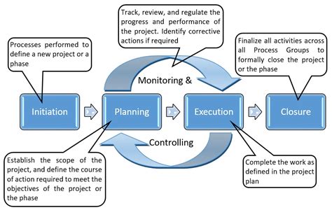 Project Management Tips & Strategies for WordPress Plugin Developers ...