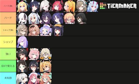 Blue Archive Tier List (Community Rankings) - TierMaker