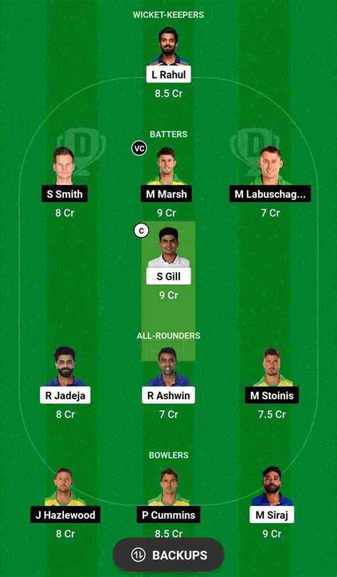 IND Vs AUS Dream11 Prediction 2nd ODI Match | India Vs Australia Dream11 Team, Holkar Cricket ...