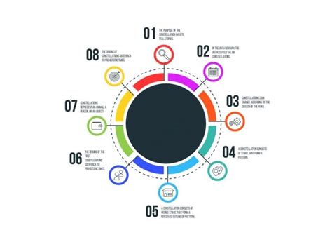 Free Simple Circular Economy Phases Diagram template