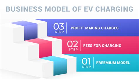 How to Start an EV Charging Station Business? - Prismetric