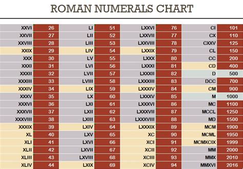 Roman Calendar System - Peta Trudey