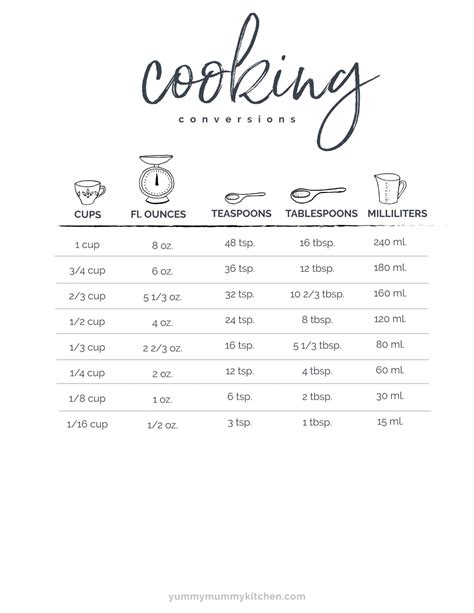 How Many Ounces in a Cup: Measuring Liquid and Dry Ingredients