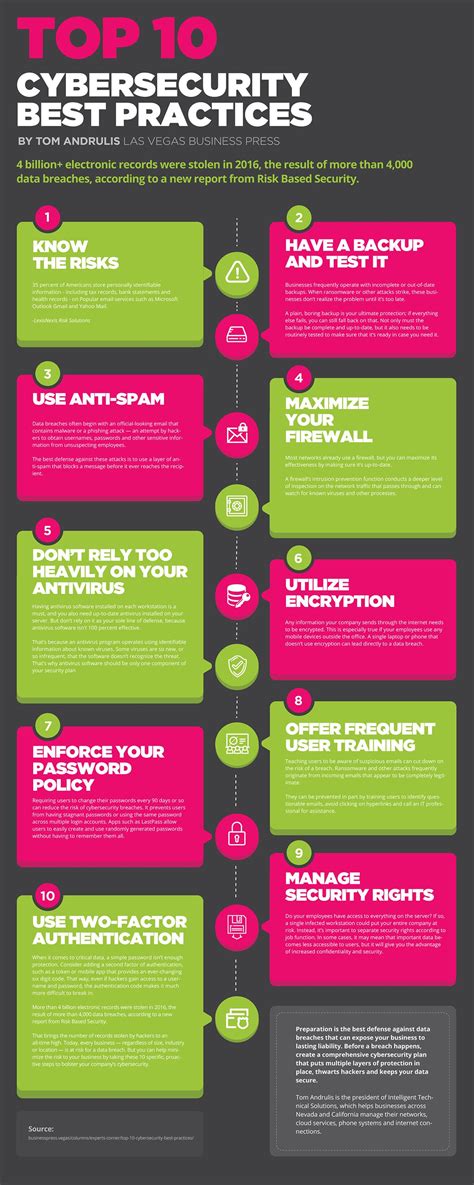 Top 10 Cyber Security Best Practices | Web design marketing, Marketing insights, Electronic records